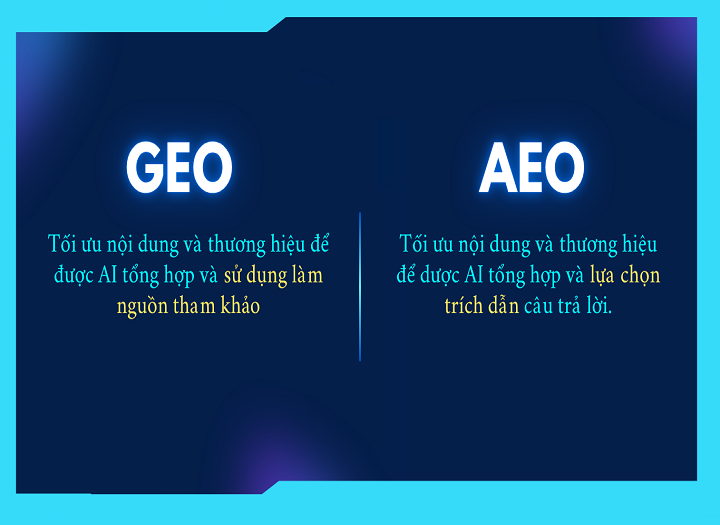 So sánh AI SEO, AEO và GEO: tối ưu nội dung như thế nào