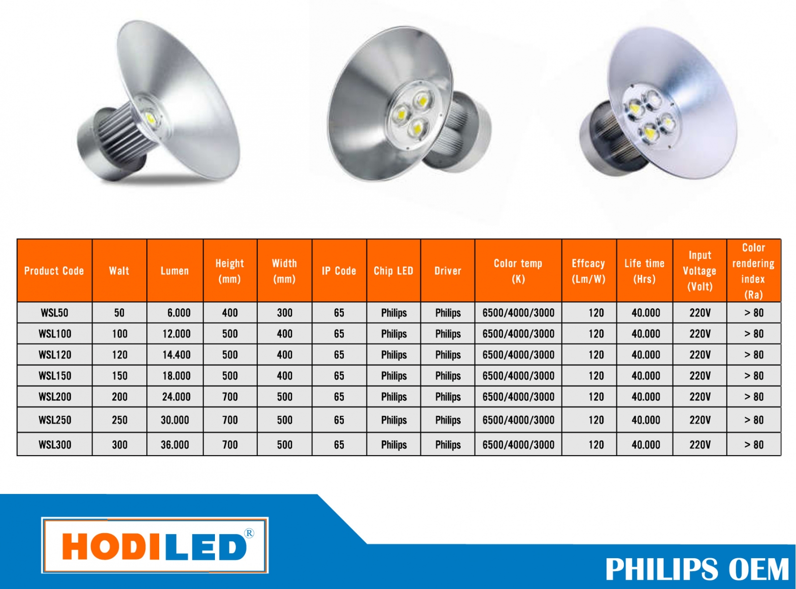 Đèn led nhà xưởng Hodiled công suất lớn