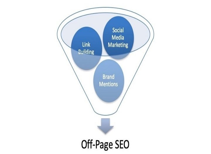 Off‑page trong Local SEO: Backlink địa phương và trích dẫn NAP