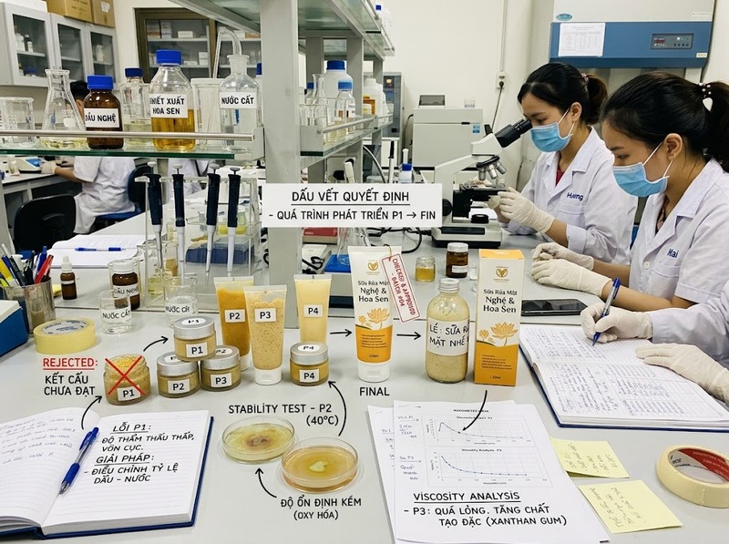 Product development story beauty cho thấy quá trình thử nghiệm và hoàn thiện ra sao?