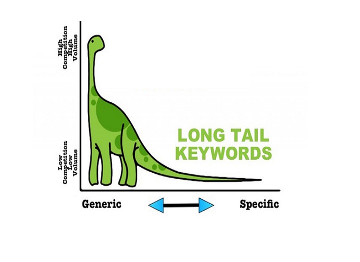 Cách tìm long‑tail keyword cho blog làm đẹp dễ lên top