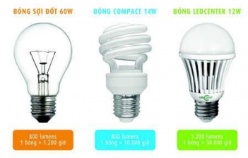 Bóng đèn Led Philips tiết kiệm điện hoàn hảo - Làm đẹp