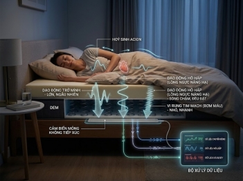 Cảm biến giấc ngủ dưới nệm hoạt động như thế nào?