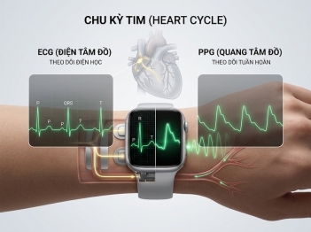 ECG smartwatch và PPG khác nhau thế nào?