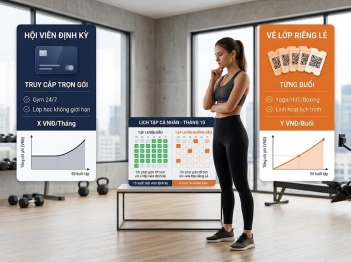 Membership và pay per class fitness khác nhau thế nào?