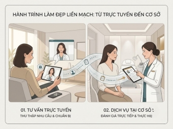 Mô hình hybrid beauty service hoạt động thế nào?