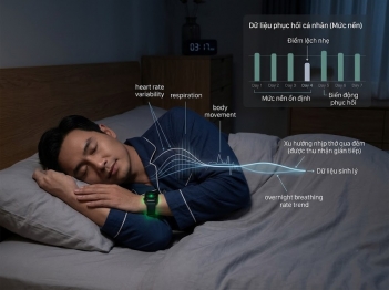 Respiratory rate wearable được theo dõi như thế nào?