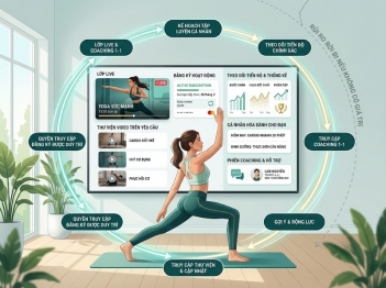 Subscription fitness online hoạt động như thế nào?