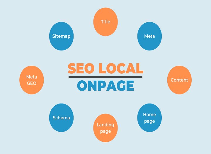 Local SEO on-page