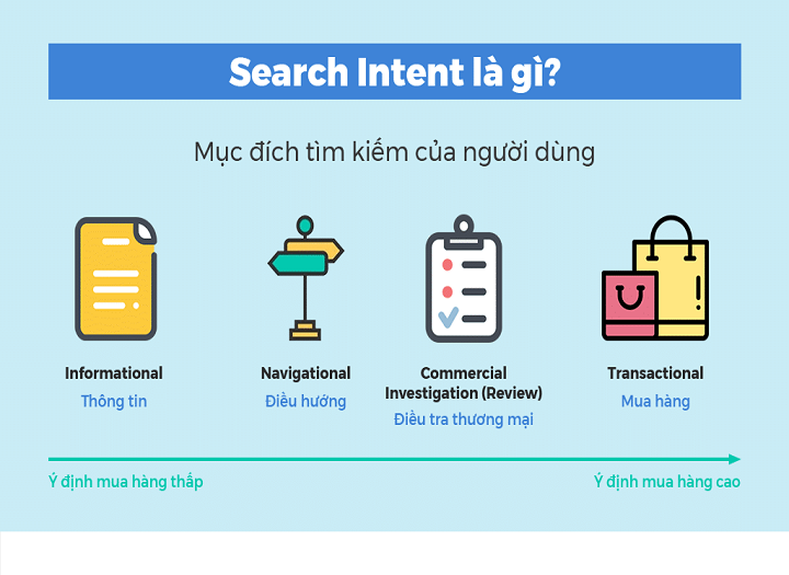 phân loại từ khóa theo intent
