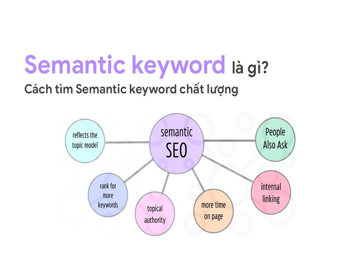 semantic keywords và LSI keywords
